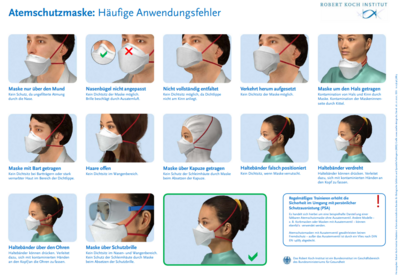 RKI: Fehler beim Tragen von Atemschutzmasken